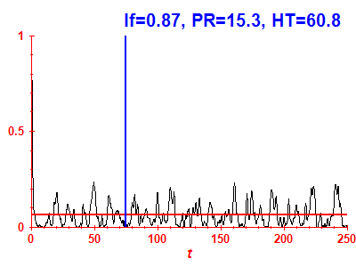 Survival probability